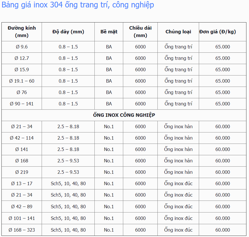 bảng giá inox ong 304