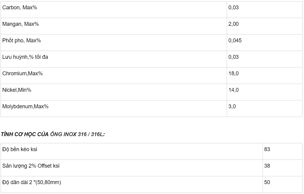 thành phần hóa học thép ống inox 316