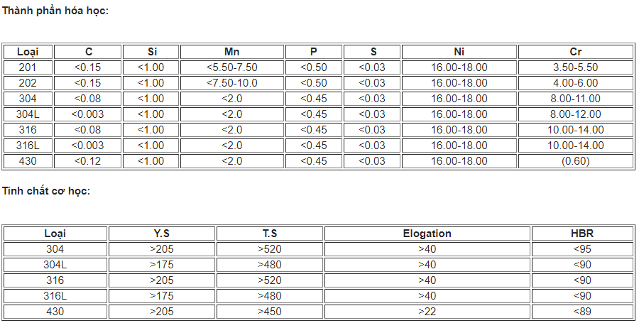 thành phần hộp inox 30x30