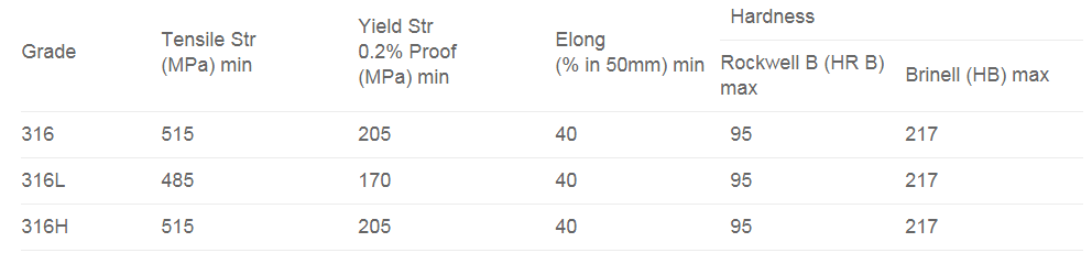 thuộc tính cơ học của inox 316L