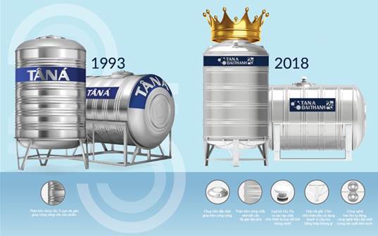 vua bồn nước inox tân á đại thành